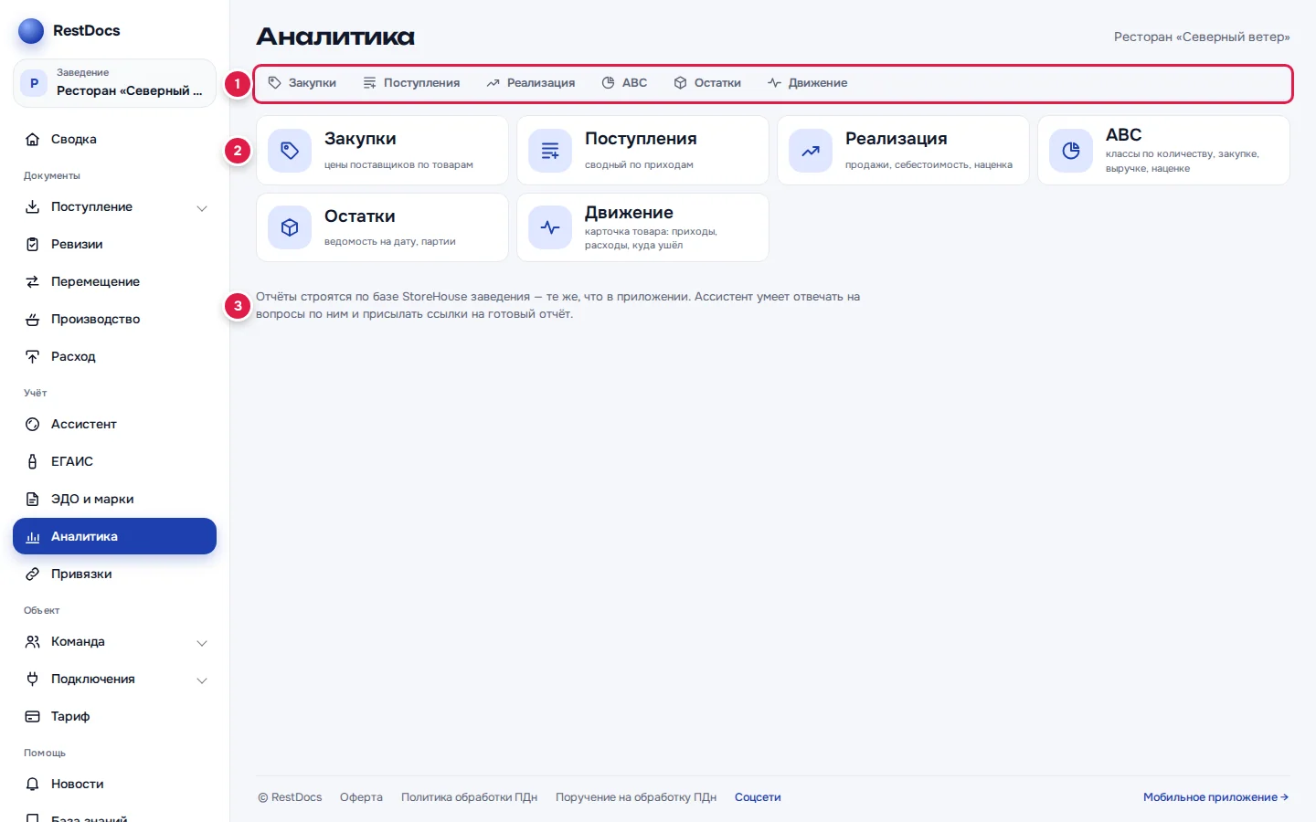 Главная «Аналитики»: вкладки отчётов (1), плитка отчёта (2), подсказка про базу StoreHouse и ассистента (3)
