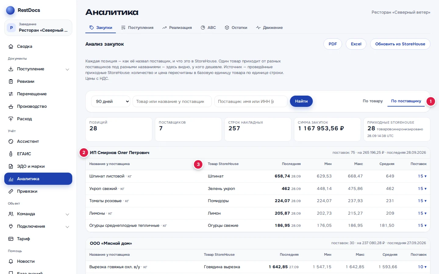 Вид «По поставщику» (1): карточка поставщика с итогом (2), колонка «Товар StoreHouse» (3)