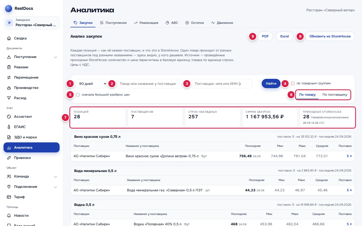 «Анализ закупок»: период (1), поиск товара (2), поставщик (3), «по товарным группам» (4), «сначала большой разброс цен» (5), вид отчёта (6), итоги (7), «Обновить из StoreHouse» (8), выгрузка (9)