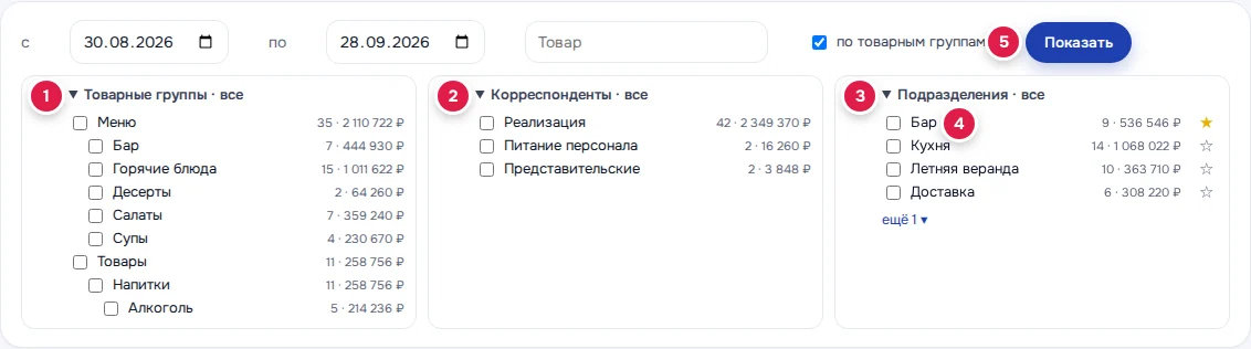 Отбор: «Товарные группы» деревом (1), «Корреспонденты» (2), «Подразделения» (3), избранное подразделение «Бар» ★ (4), кнопка «Показать» (5)