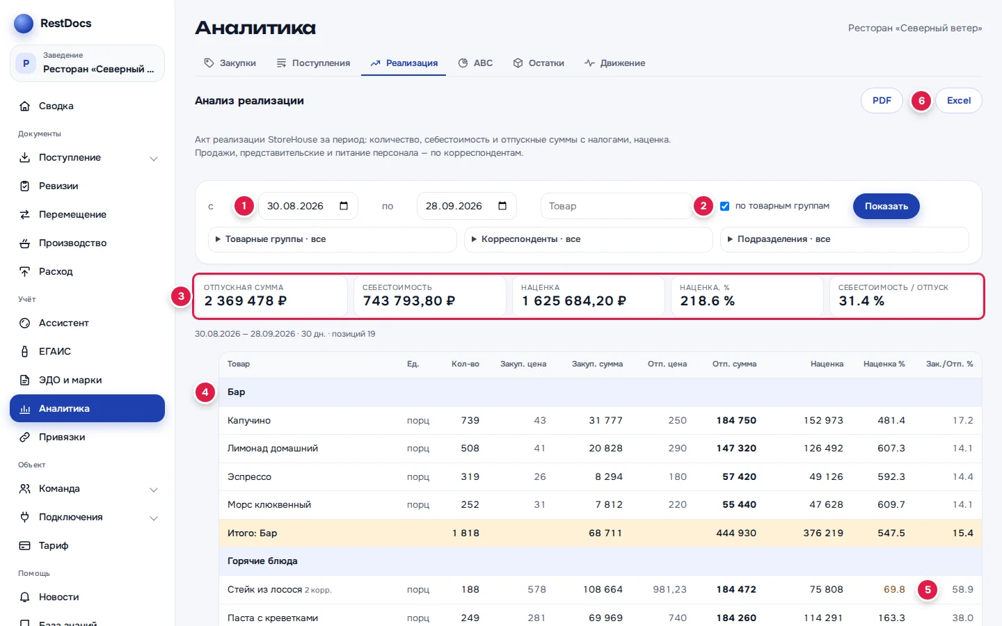 «Анализ реализации»: период (1), «по товарным группам» (2), итоги (3), секция группы (4), наценка ниже 100 % (5), выгрузка (6)