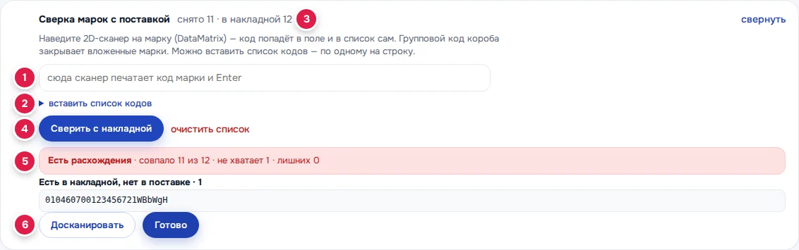 Сверка на сайте: поле сканера (1), «вставить список кодов» (2), счётчик «снято 11 · в накладной 12» (3), «Сверить с накладной» (4), итог и список недостающих (5), «Досканировать» и «Готово» (6)