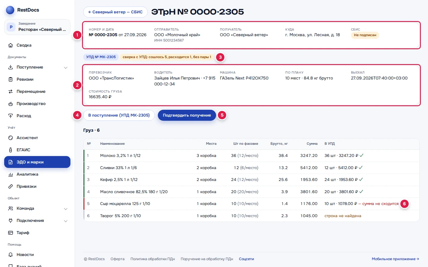 Карточка ЭТрН: реквизиты и состояние в СБИС (1), перевозчик, водитель, машина и план (2), итог сверки с УПД (3), «В поступление (УПД …)» (4), «Подтвердить получение» (5), колонка «В УПД» (6)