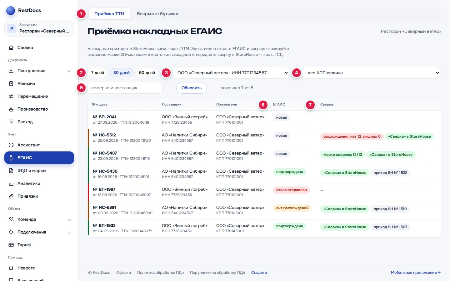 Приёмка накладных ЕГАИС: вкладки (1), период (2), юрлицо (3), КПП (4), поиск (5), колонка «ЕГАИС» (6), колонка «Сверка» (7); слева у строк — цветная полоса