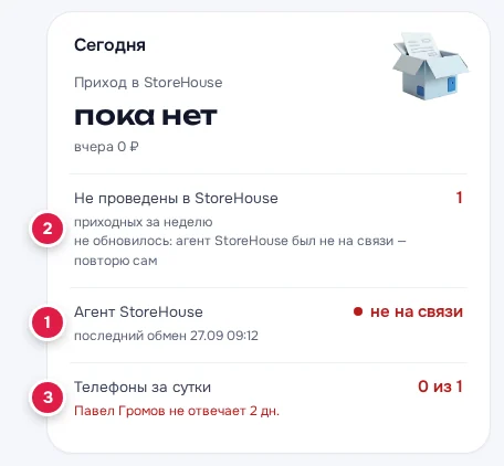 «Сегодня» при агенте не на связи: агент (1), непроведённые (2), телефоны (3)