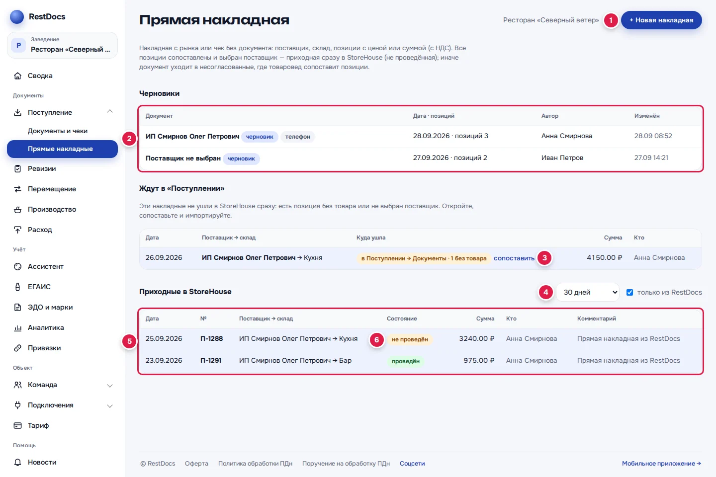 Страница прямых накладных: «+ Новая накладная» (1), черновики (2), «Ждут в «Поступлении»» и «сопоставить» (3), период и «только из RestDocs» (4), приходные в StoreHouse (5), состояние «не проведён» (6)