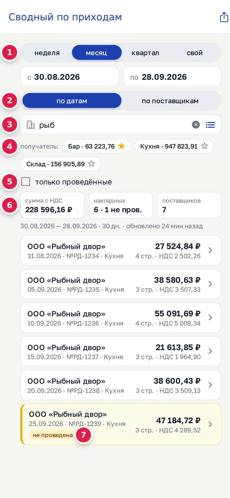 «Сводный по приходам» в телефоне: период (1), вид (2), поставщик «рыб» (3), получатели (4), «только проведённые» (5), итоги (6), накладная с меткой «не проведена» (7)