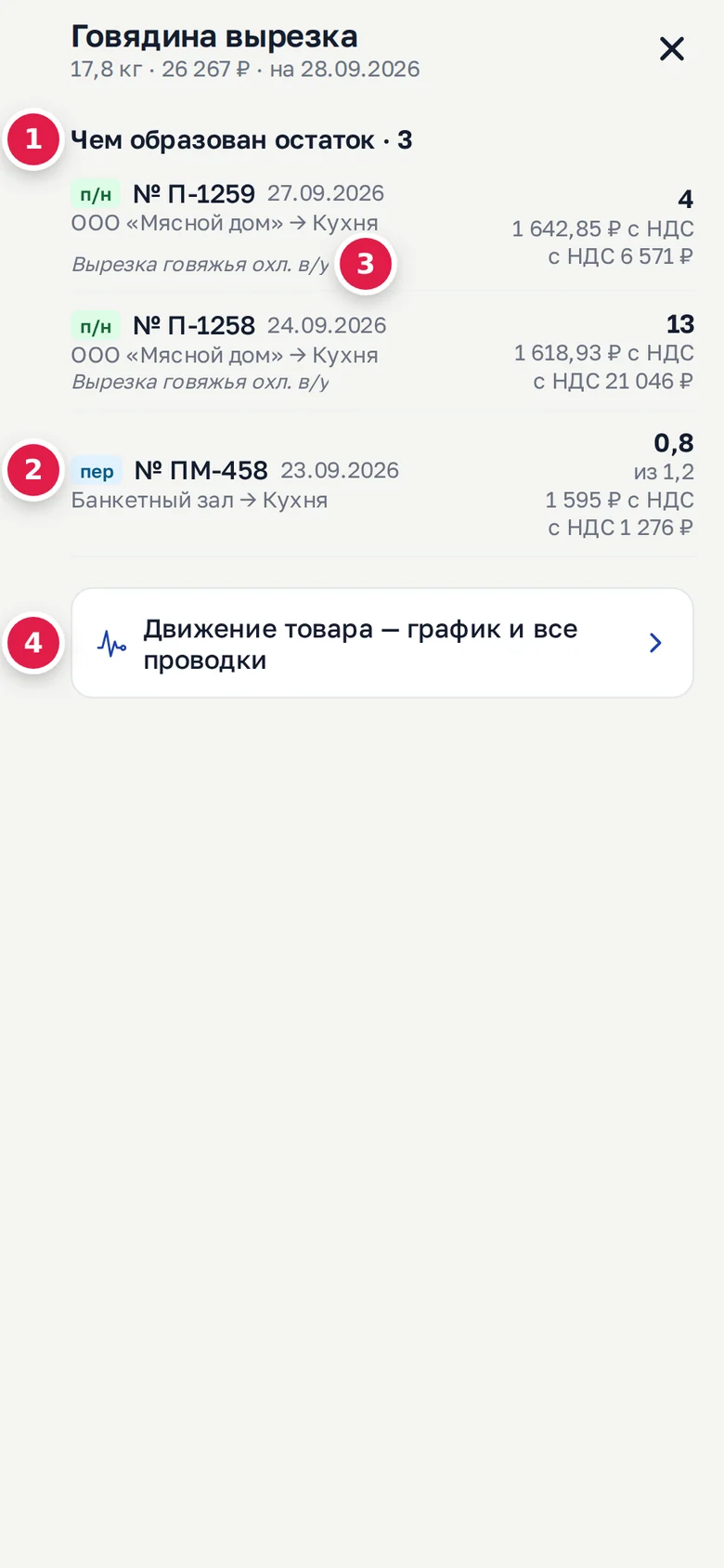 Карточка «Чем образован остаток» в телефоне: список партий (1), частично израсходованная партия «0,8 из 1,2» (2), название у поставщика (3), переход в движение товара (4)