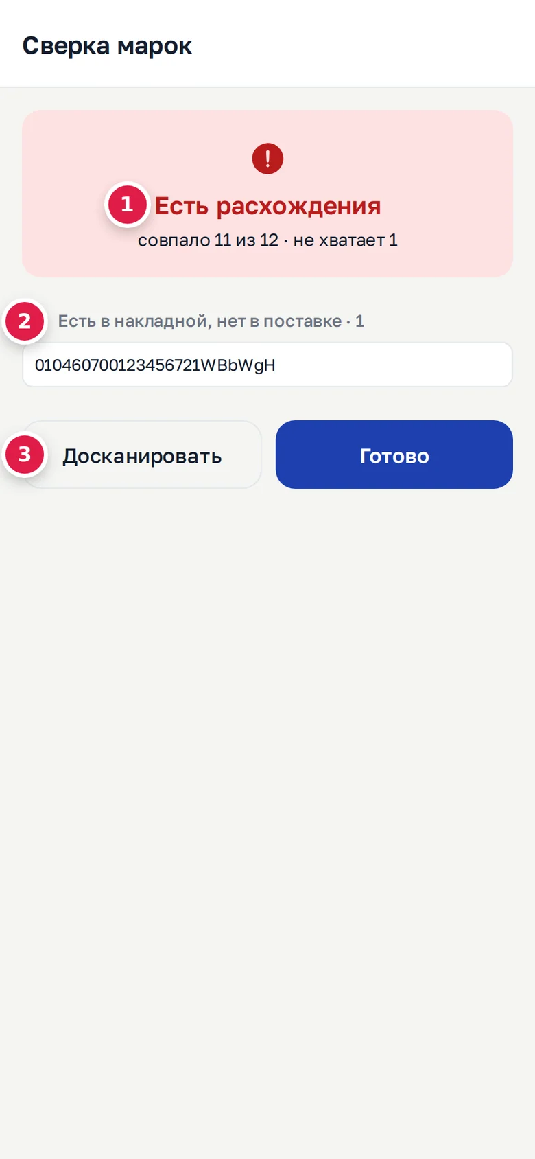 Итог сверки в телефоне: вердикт «Есть расхождения» и счёт (1), список недостающих (2), кнопки «Досканировать» и «Готово» (3)