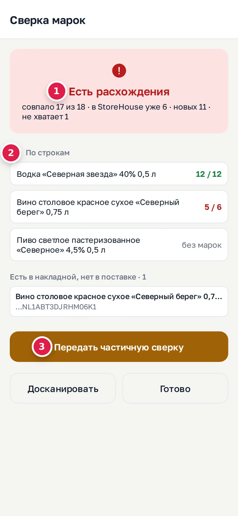 Итог сверки в телефоне: вердикт и счёт (1), «По строкам» (2), кнопка «Передать частичную сверку» (3), под ней «Досканировать» и «Готово»