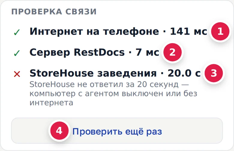 Проверка связи: интернет (1), «Сервер RestDocs» (2), StoreHouse заведения (3), «Проверить ещё раз» (4)