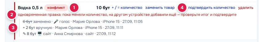 Позиция «Водка 0,5 л» с конфликтом: красная метка «конфликт» (1), причина (2), раскрытая история (3), кнопка «подтвердить количество» (4)