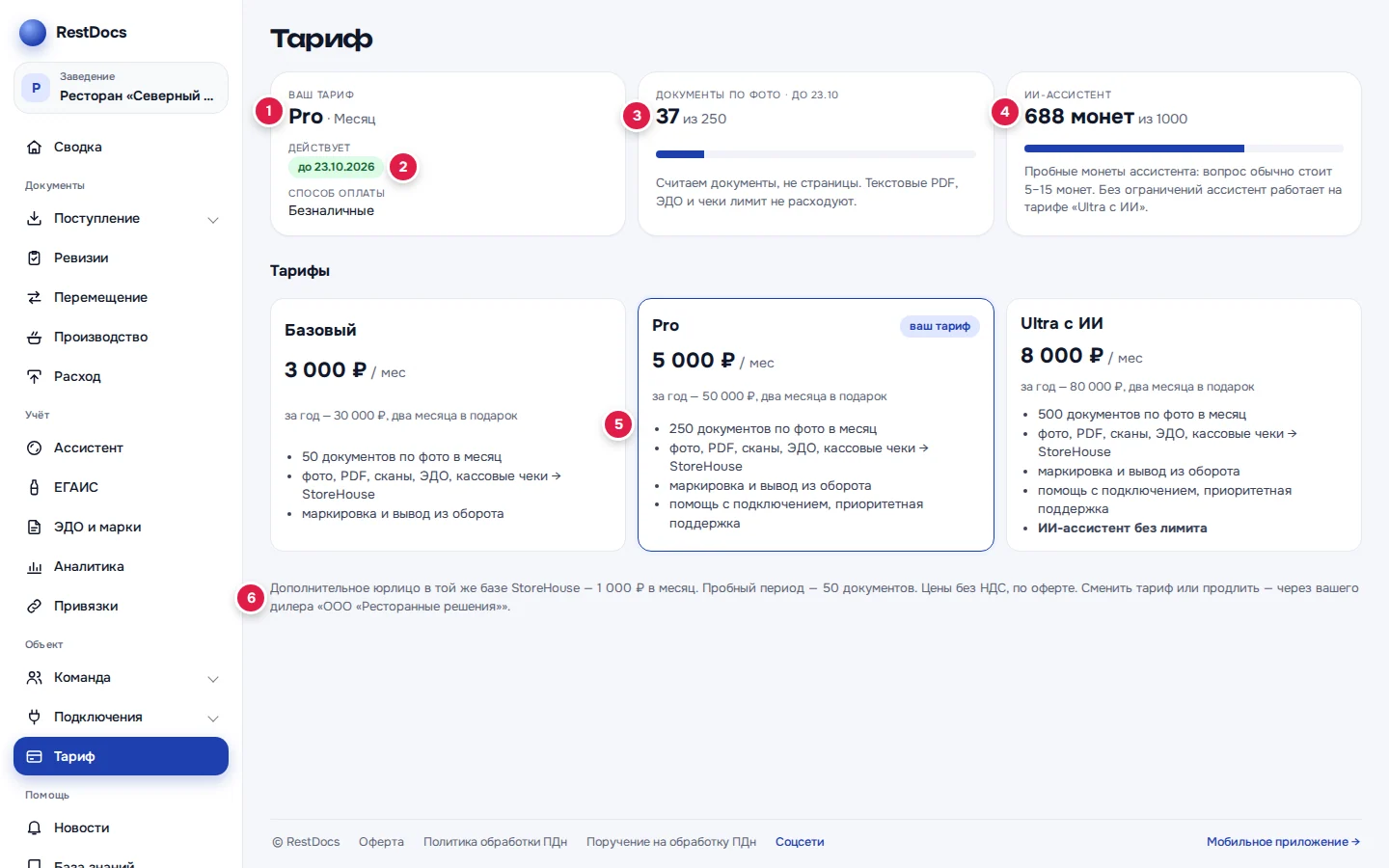 Страница «Тариф»: ваш тариф (1), срок действия (2), документы по фото (3), монеты ассистента (4), карточка текущего тарифа (5), как продлить (6)