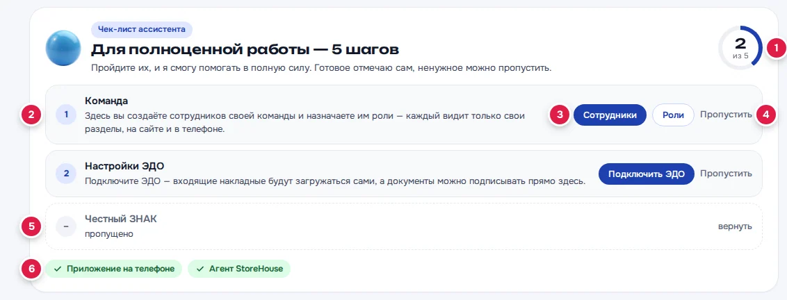 Чек-лист ассистента: кольцо «2 из 5» (1), шаг «Команда» с советом (2), кнопка шага (3), «Пропустить» (4), пропущенный шаг (5), готовые шаги (6)