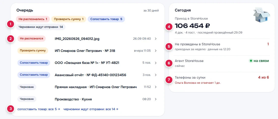 «Очередь» на «Сводке»: категории (1), документ очереди (2), «все N →» (3)