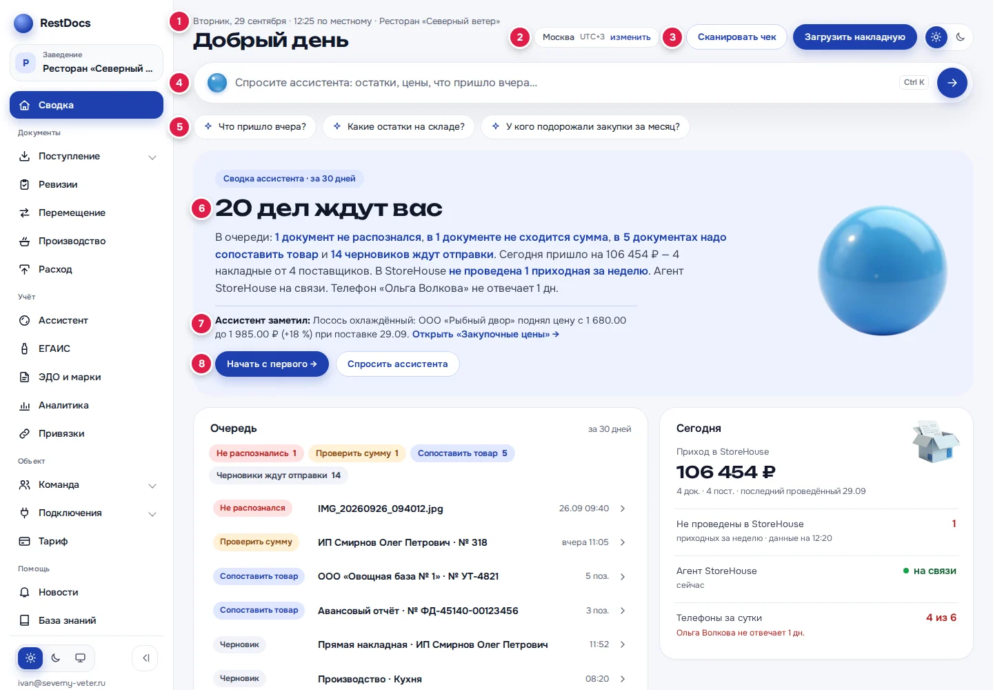 Верх «Сводки»: дата и заведение (1), регион (2), быстрые кнопки (3), строка вопроса (4), готовые вопросы (5), заголовок сводки (6), «Ассистент заметил» (7), «Начать с первого →» (8)